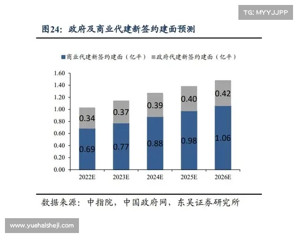 评选第一名地产代建项目的优势与成功秘诀解析