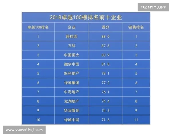 中国房地产卓越100榜单最佳实践解析与创新路径探索